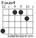 Esus4 chord