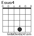 Esus4 chord