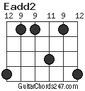 Eadd2 chord