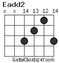 Eadd2 chord