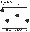 Eadd2 chord