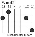 Eadd2 chord