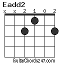 Eadd2 chord