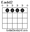 Eadd2 chord