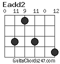 Eadd2 chord