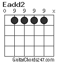 Eadd2 chord