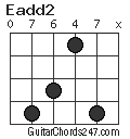 Eadd2 chord