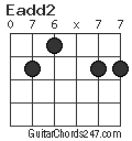 Eadd2 chord