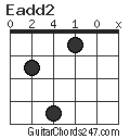 Eadd2 chord