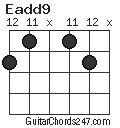 Eadd9 chord