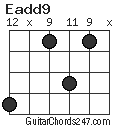 Eadd9 chord