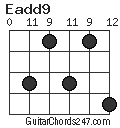 Eadd9 chord