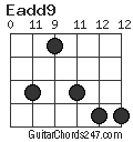 Eadd9 chord