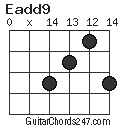 Eadd9 chord