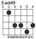 Eadd9 chord