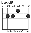 Eadd9 chord