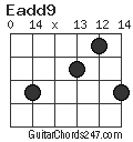 Eadd9 chord