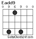 Eadd9 chord