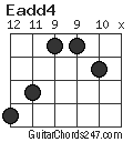 Eadd4 chord