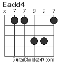 Eadd4 chord