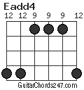 Eadd4 chord