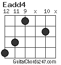 Eadd4 chord