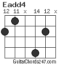 Eadd4 chord