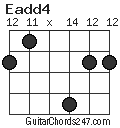 Eadd4 chord