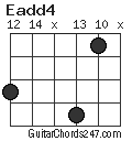 Eadd4 chord