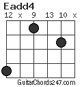 Eadd4 chord