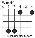 Eadd4 chord