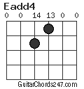 Eadd4 chord