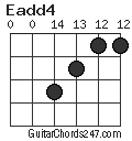 Eadd4 chord