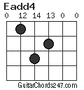 Eadd4 chord