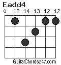 Eadd4 chord