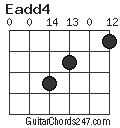 Eadd4 chord