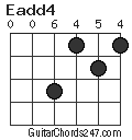 Eadd4 chord