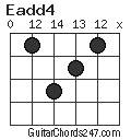 Eadd4 chord