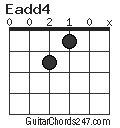 Eadd4 chord