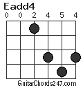 Eadd4 chord