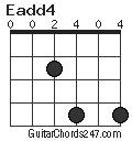 Eadd4 chord