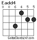 Eadd4 chord