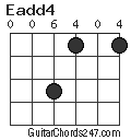 Eadd4 chord