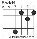 Eadd4 chord