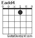 Eadd4 chord