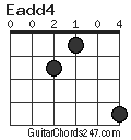 Eadd4 chord