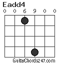 Eadd4 chord