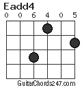 Eadd4 chord