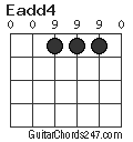 Eadd4 chord