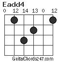 Eadd4 chord